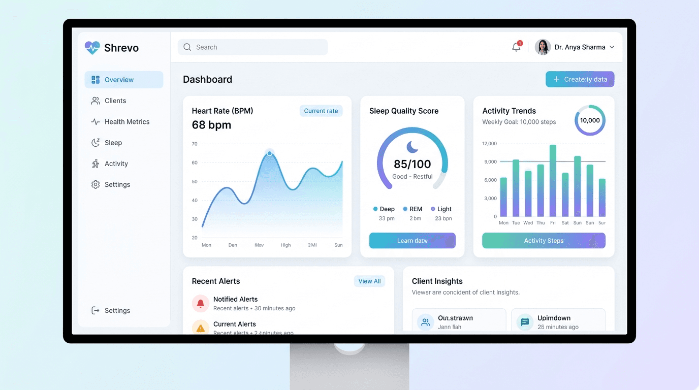 SHREVO Wellness Dashboard Showcase